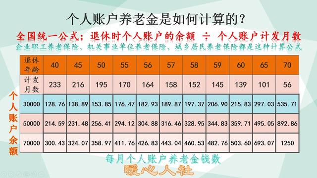 女干部55岁退休,如果50岁退休,她的养老金和正常退休差别多大?