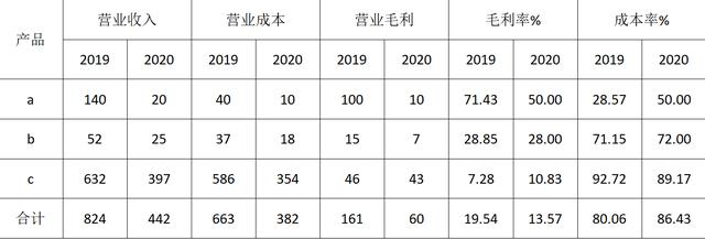 从利润的“含金量”看盈利能力