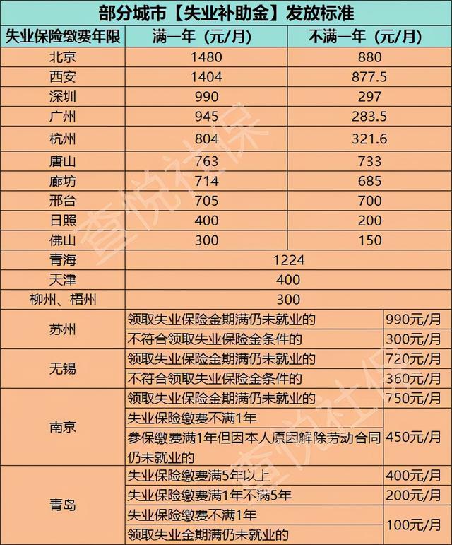还剩最后30天,这项补贴就到期了