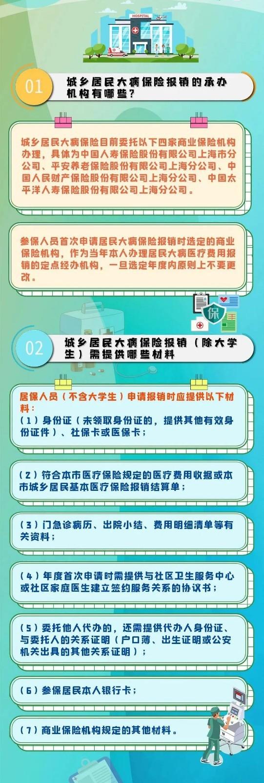 上海城乡居民大病医保如何办理？来看权威解答
