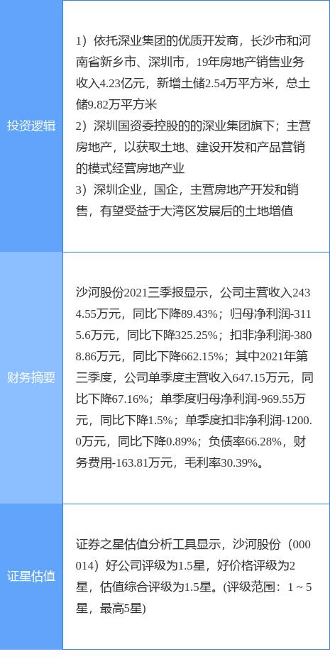 12月21日沙河股份涨停分析：房地产，粤港澳大湾区，深圳本地股概念热股