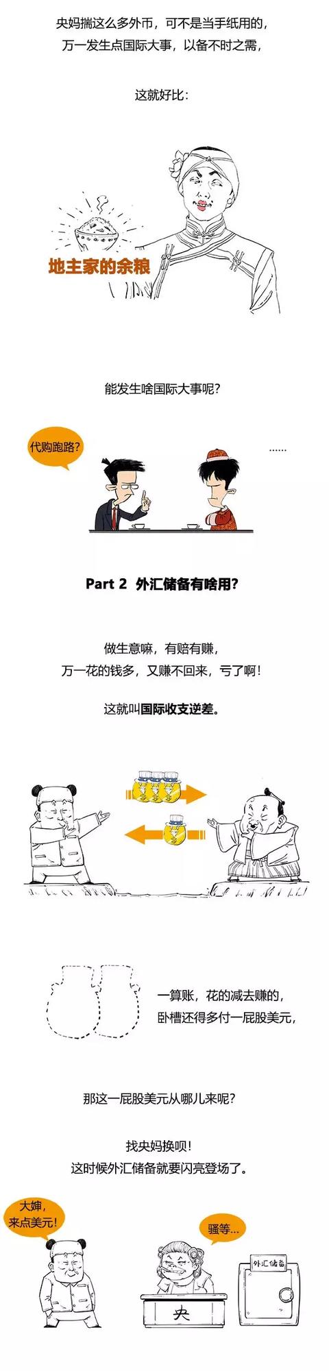 一分钟搞懂外汇储备