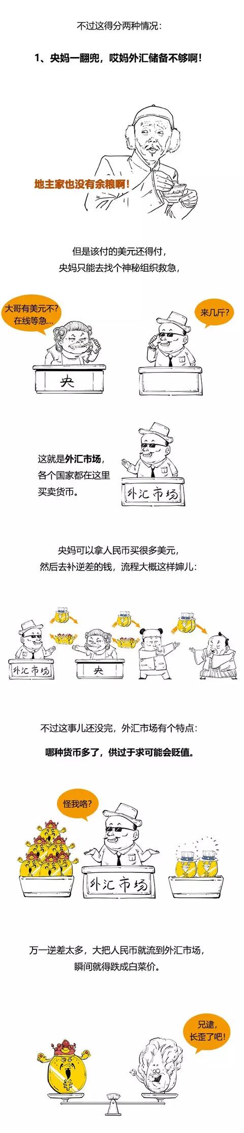 一分钟搞懂外汇储备
