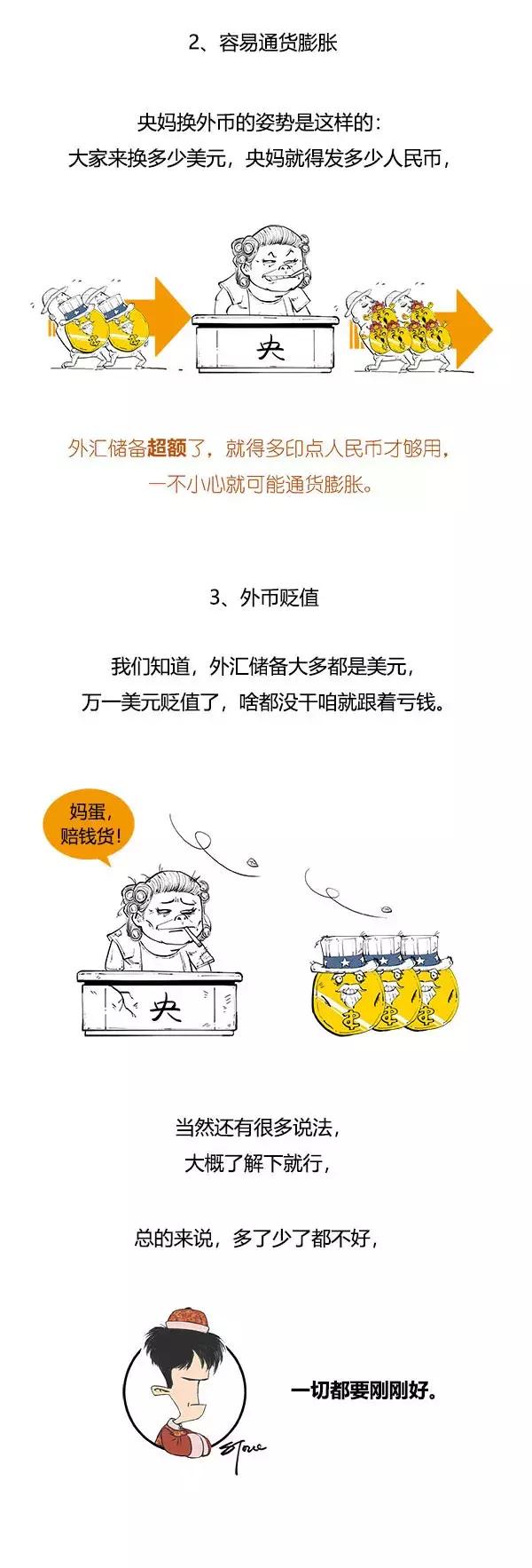 一分钟搞懂外汇储备