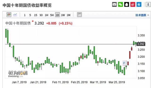 一组图看懂!市场利率跟牛市到底什么关系?
