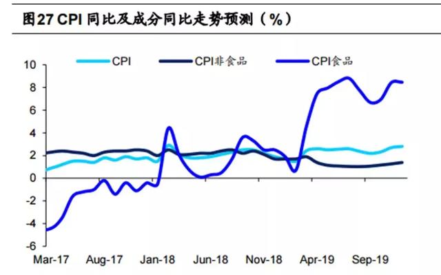 一组图看懂！市场利率跟牛市到底什么关系？