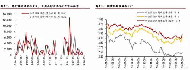 一组图看懂！市场利率跟牛市到底什么关系？