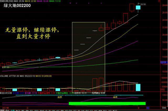 无量下跌意味着什么？是机遇还是灾难？此文讲透，领悟参透，可少走10年弯路！