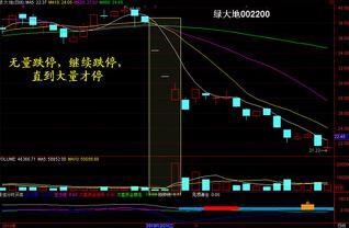 无量下跌意味着什么？是机遇还是灾难？此文讲透，领悟参透，可少走10年弯路！