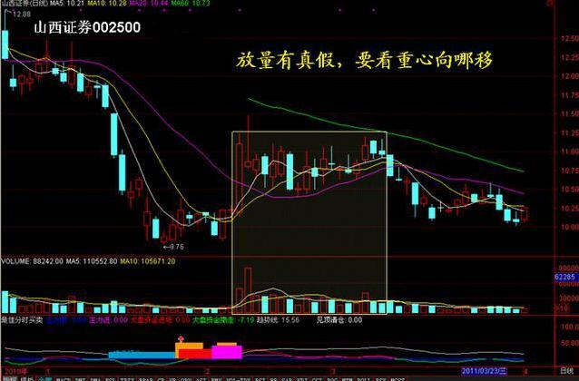 无量下跌意味着什么？是机遇还是灾难？此文讲透，领悟参透，可少走10年弯路！