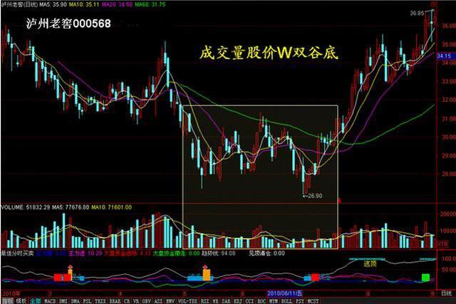 无量下跌意味着什么？是机遇还是灾难？此文讲透，领悟参透，可少走10年弯路！