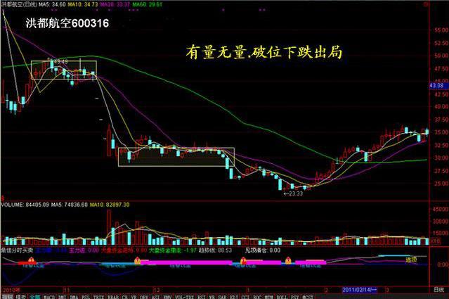 无量下跌意味着什么？是机遇还是灾难？此文讲透，领悟参透，可少走10年弯路！