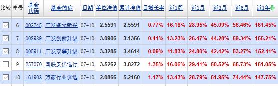 “混合基金”万里挑一:近三年各阶段排名前10“混合基金”大揭秘