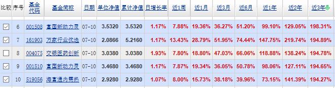“混合基金”万里挑一:近三年各阶段排名前10“混合基金”大揭秘