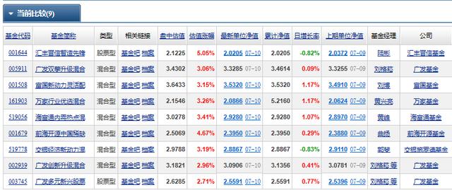 “混合基金”万里挑一:近三年各阶段排名前10“混合基金”大揭秘