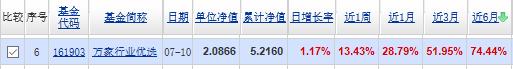 “混合基金”万里挑一:近三年各阶段排名前10“混合基金”大揭秘