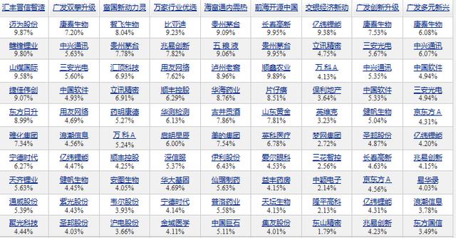 “混合基金”万里挑一:近三年各阶段排名前10“混合基金”大揭秘