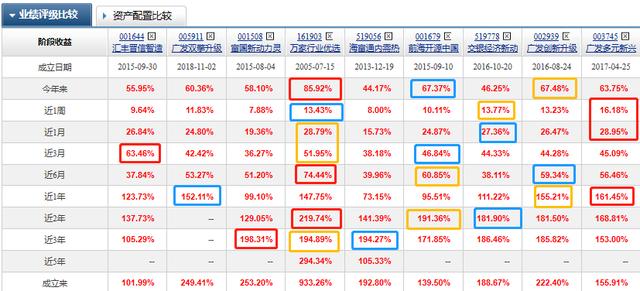 “混合基金”万里挑一:近三年各阶段排名前10“混合基金”大揭秘