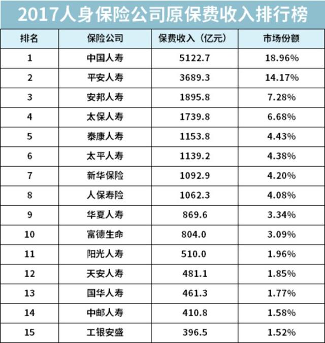 排名前15的保险公司,有哪些重疾险值得推荐?