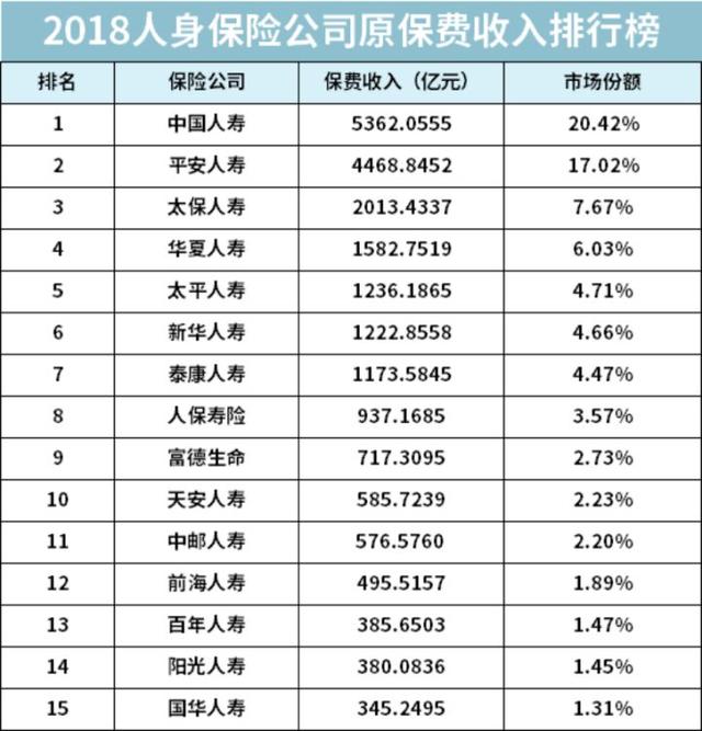 排名前15的保险公司,有哪些重疾险值得推荐?