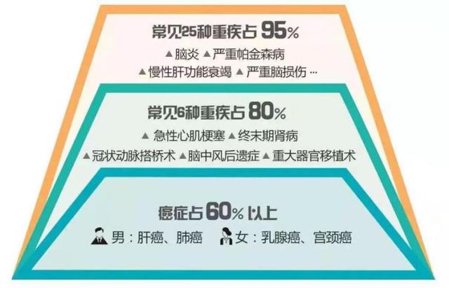 排名前15的保险公司,有哪些重疾险值得推荐?