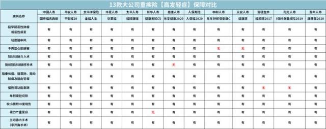 排名前15的保险公司,有哪些重疾险值得推荐?