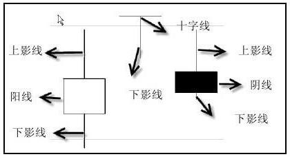 K线是什么？新手如何分析K线图？看完你就懂了
