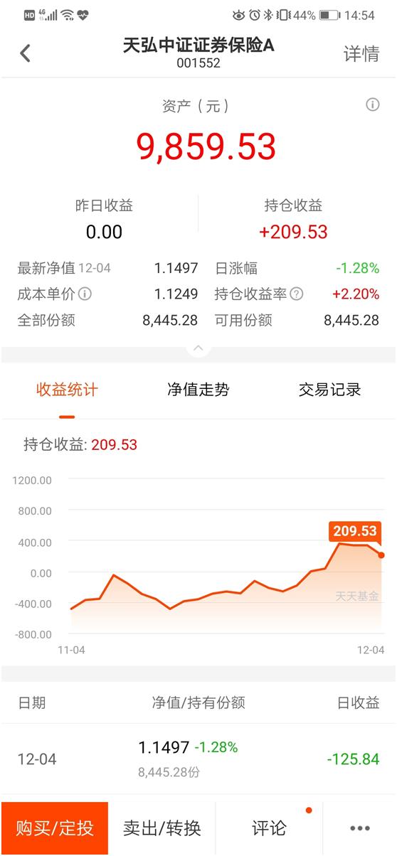 2020高于20%的预期,一个普通人的基金定投历程