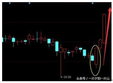 底部出现“穿透破脚”，买入机会又来了