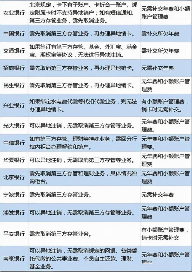 银行的储蓄卡,可以异地销户吗?
