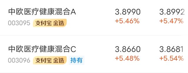基金A类和C类的区别