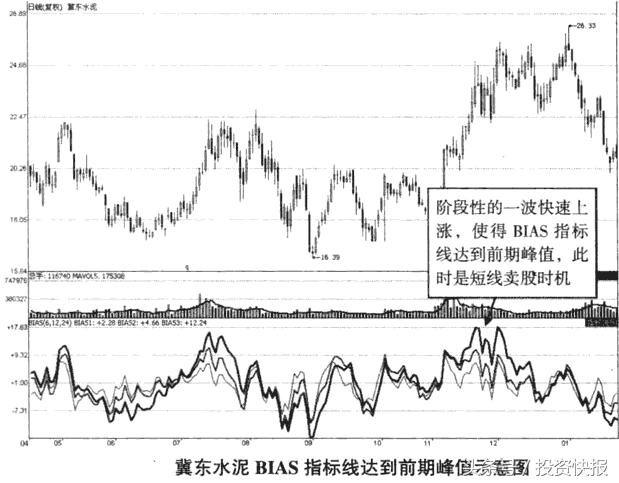 最被忽视的操盘技巧——乖离率，简单高效，学会能买在低点！图解
