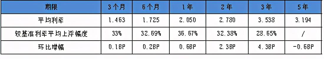 常见的利息和利率你真的了解吗?5分钟彻底捋清楚