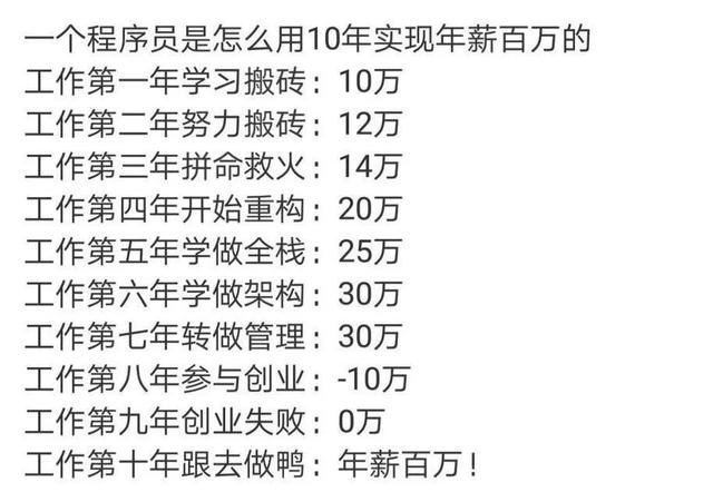 扒一扒中国人的工资真相：赚钱的5个层次，你在哪一层？