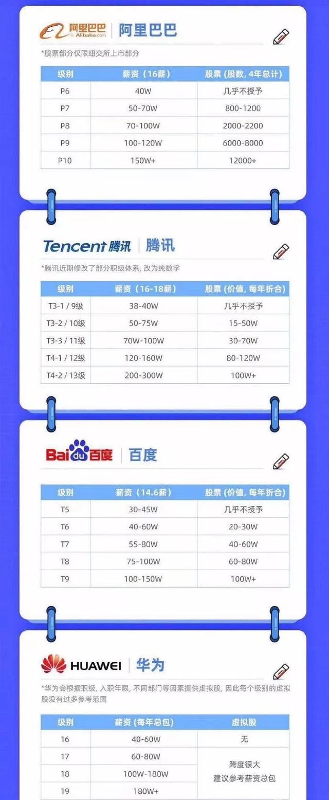 扒一扒中国人的工资真相：赚钱的5个层次，你在哪一层？