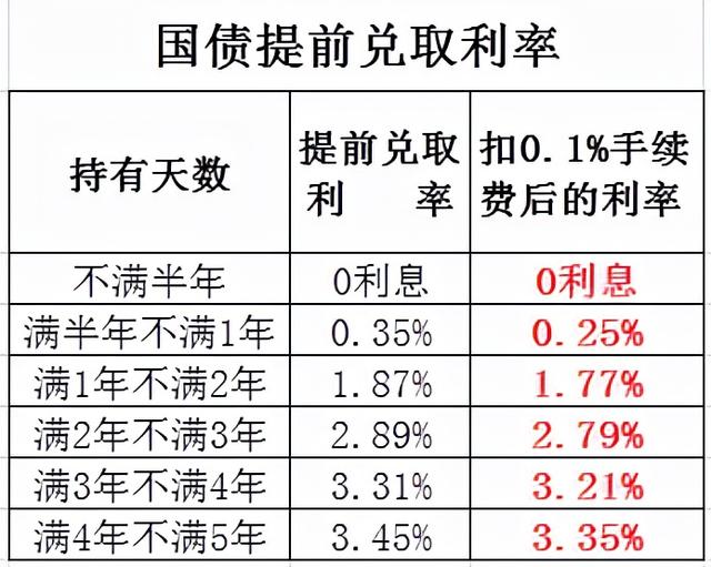 闲钱理财,是存定期存款还是购买国债?你应该考虑3点