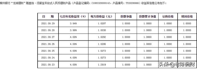 七日年化收益率最高4%,2021年第三期银行T0理财排行榜