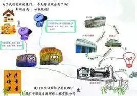 与生活息息相关的循环经济,你知道多少?应该了解的3R还记得吗?