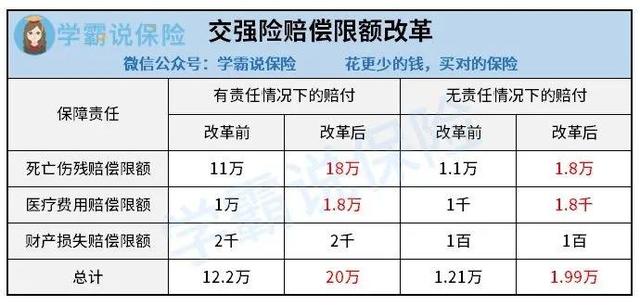 车险怎么买?