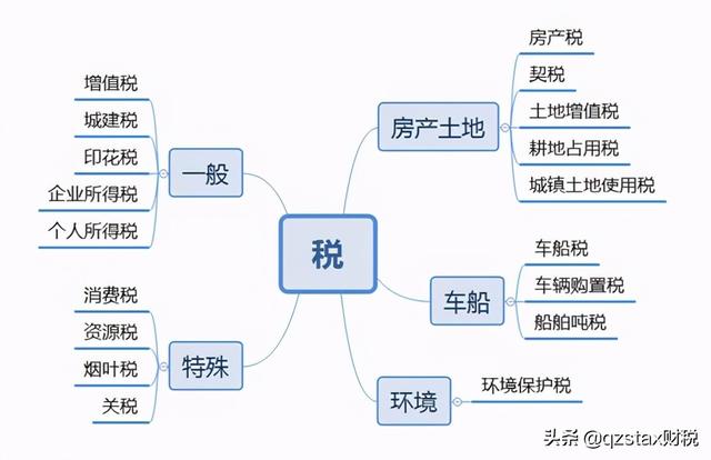 一般纳税人企业一年开票100万,进项80万,一年需要交多少税