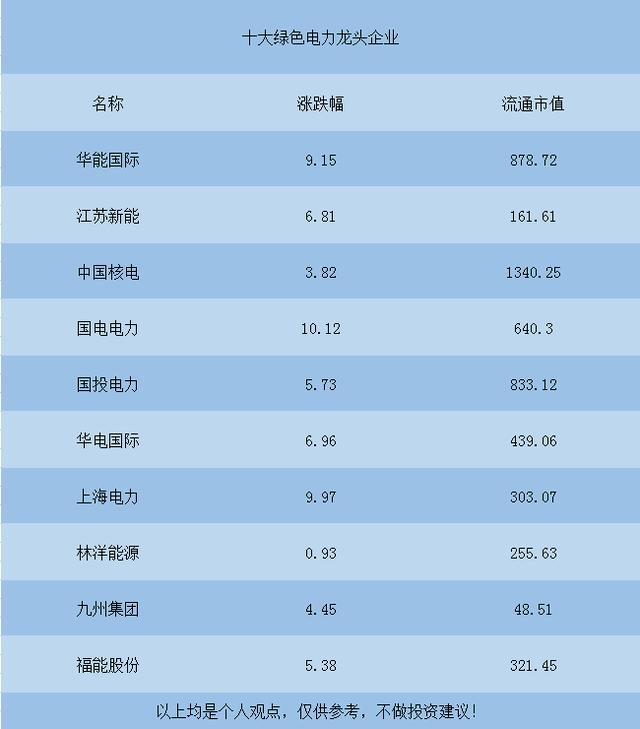 中国股市:具有潜力的十大绿色电力龙头企业