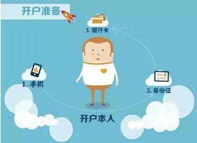 融资融券流程要求，五一哪家券商可以开户