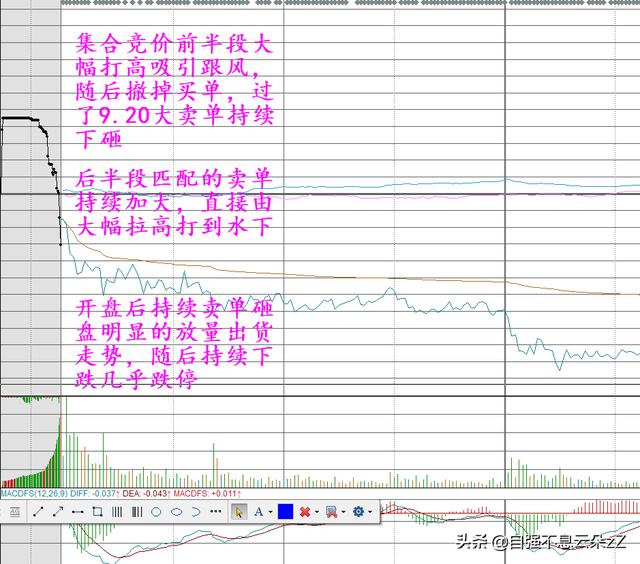 集合竞价怎么看,如何通过集合竞价判断主力动作看出股票涨跌?