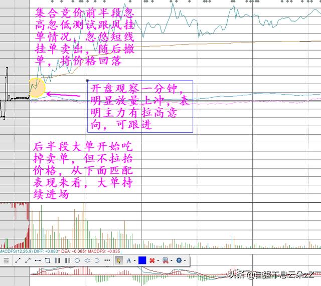 集合竞价怎么看,如何通过集合竞价判断主力动作看出股票涨跌?