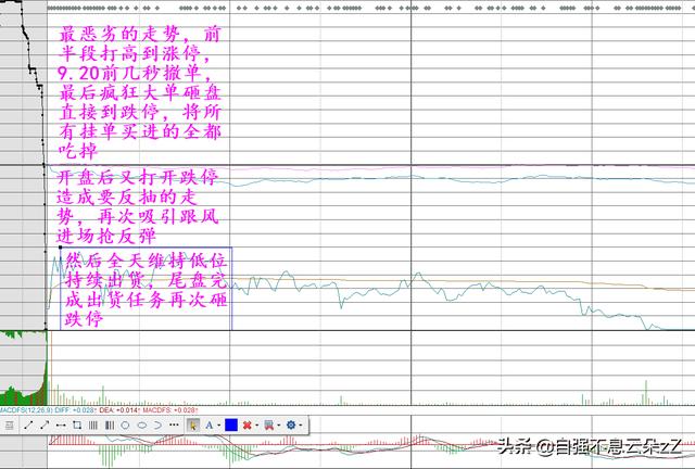 集合竞价怎么看,如何通过集合竞价判断主力动作看出股票涨跌?