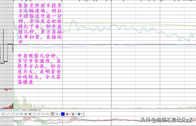 集合竞价怎么看,如何通过集合竞价判断主力动作看出股票涨跌?