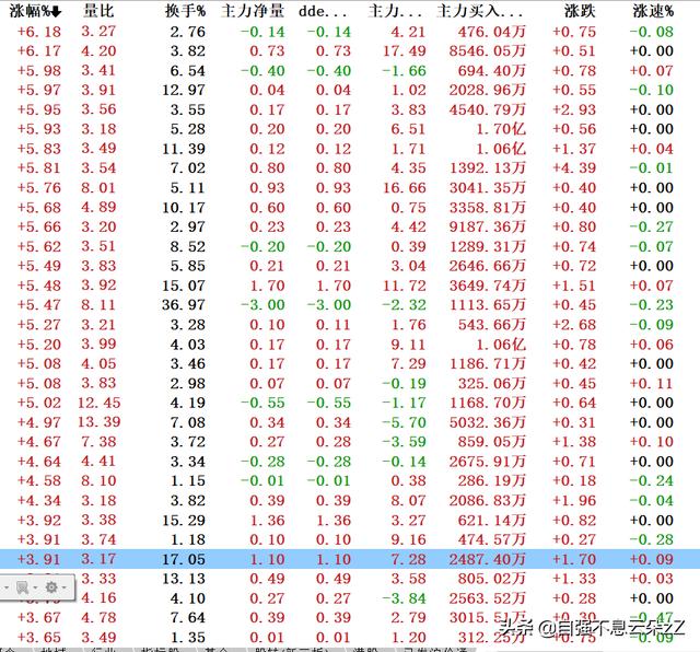 集合竞价怎么看,如何通过集合竞价判断主力动作看出股票涨跌?