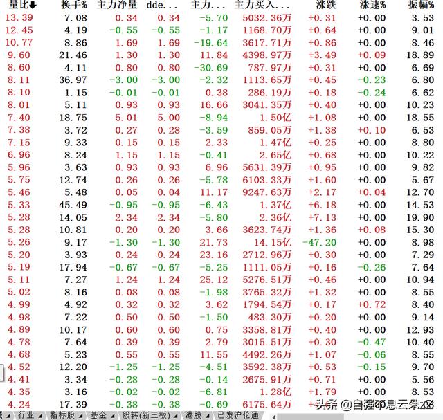 集合竞价怎么看,如何通过集合竞价判断主力动作看出股票涨跌?