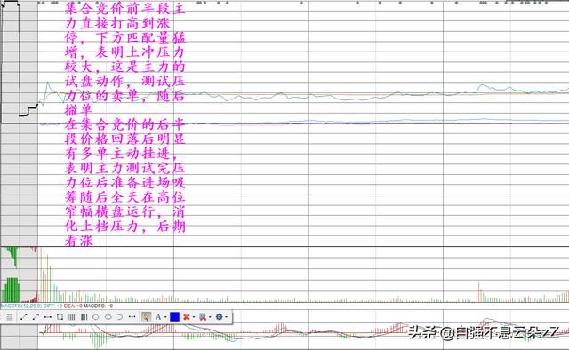 集合竞价怎么看,如何通过集合竞价判断主力动作看出股票涨跌?