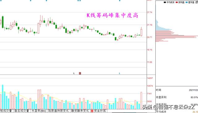 集合竞价怎么看,如何通过集合竞价判断主力动作看出股票涨跌?